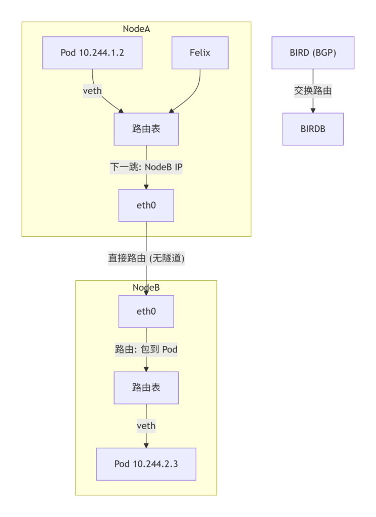 k8s--基座